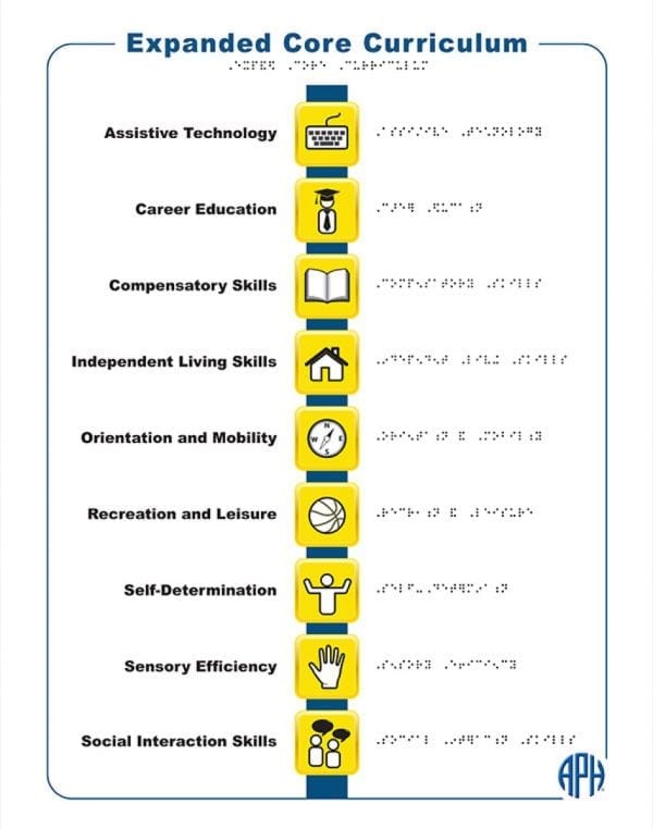 ECC Icon Poster with print and braille